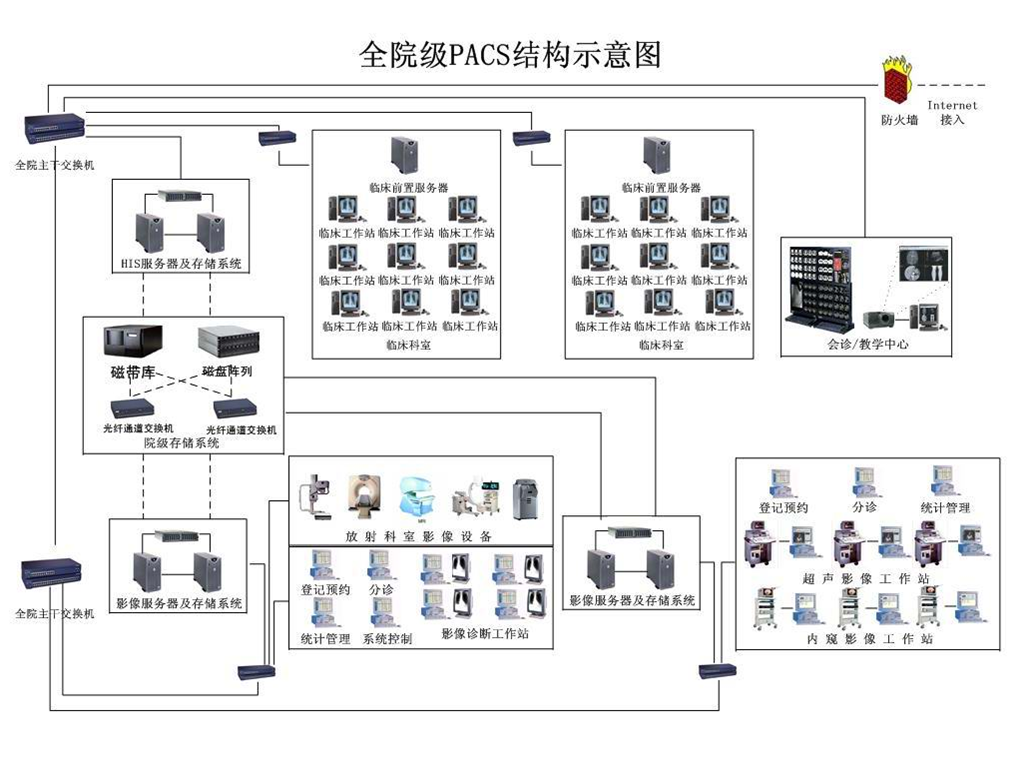 全院级PACS.png