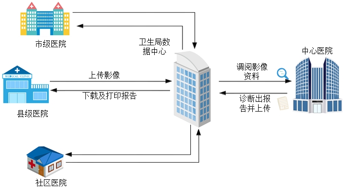 区域PACS.jpg